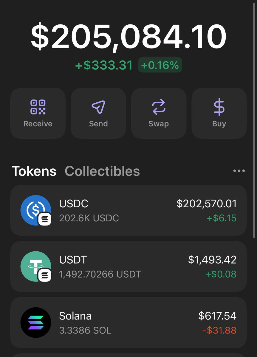 olaniyi67059977's tweet image. Drop your wallets below.. 🤫👇

20 $SOL giveaway ($4500) 🎁

To enter:

❤️ Like &amp;amp; 🔁 RT
✅ Follow me  

⏳ Ends in 48h
#Solana 
#CryptoTrading