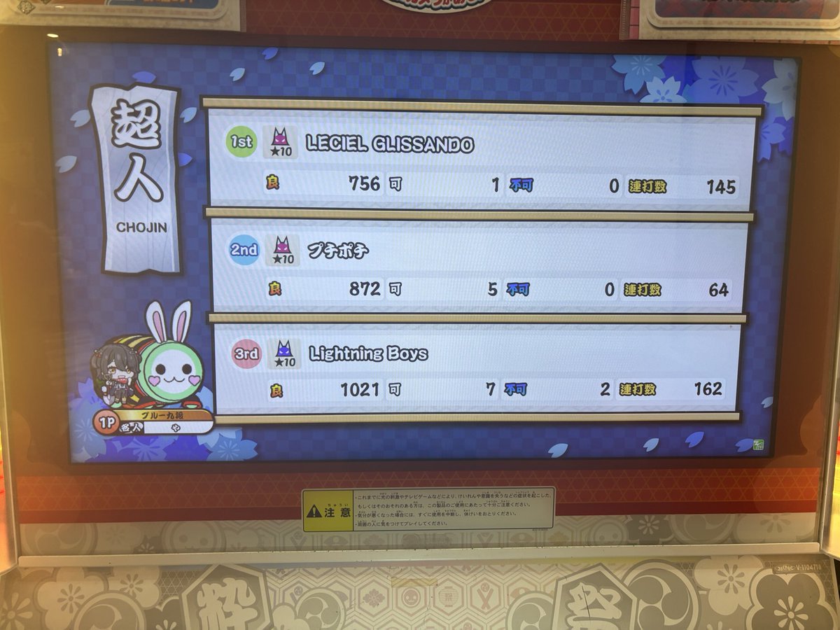 yamachous's tweet photo. 段位道場2025 超人 合格！！！！！！！！！！！！！！

ほんとに嬉しい！！！！！
ここまでこれたのは、応援してくれた仲間たち、一緒に成長してくれた仲間たちのおかげです、ほんとにみんなありがとう！！！！ https://t.co/H2QUM9Cdmh