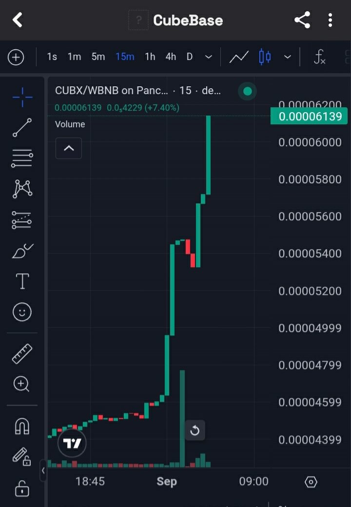 SermuftyTeam's tweet photo. CUBX taking off! Strong momentum, huge volume, and a perfect time to jump in! Are you ready? π #CUBX #CryptoNews https://t.co/OJlCJGBBBS