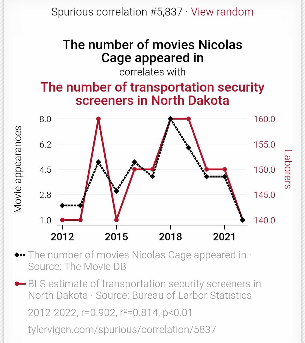 That’s consistent with the N. Cage chat
