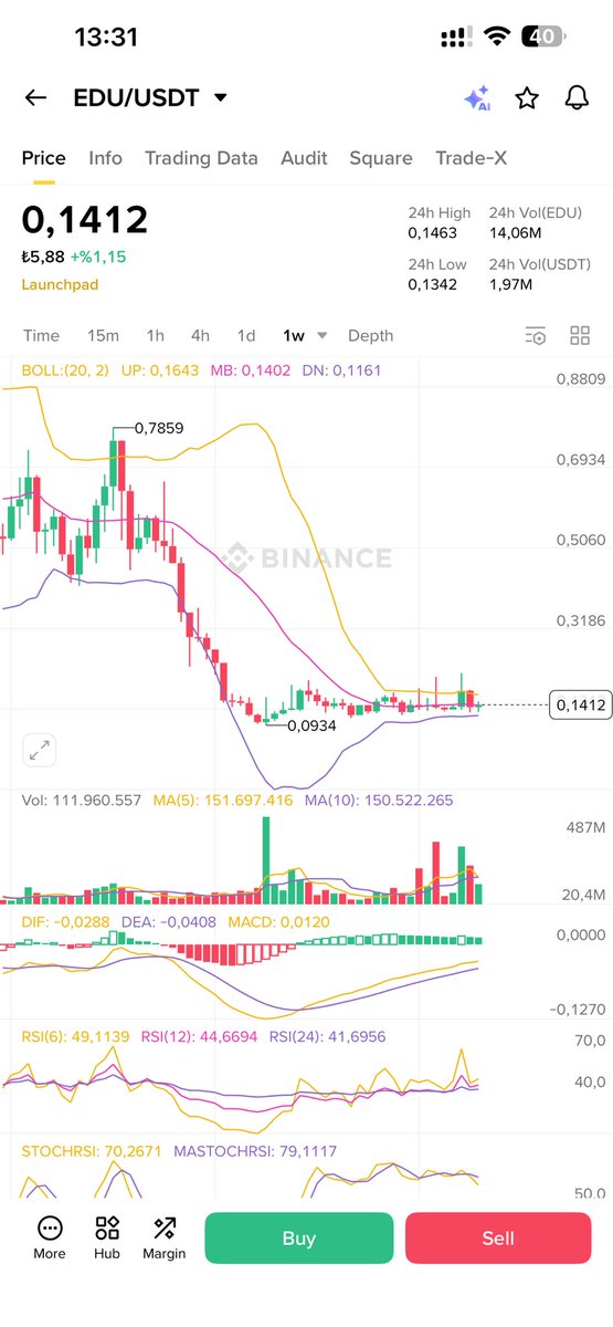 Crypto Bull (@0xhamiltoneth) / Posts / X