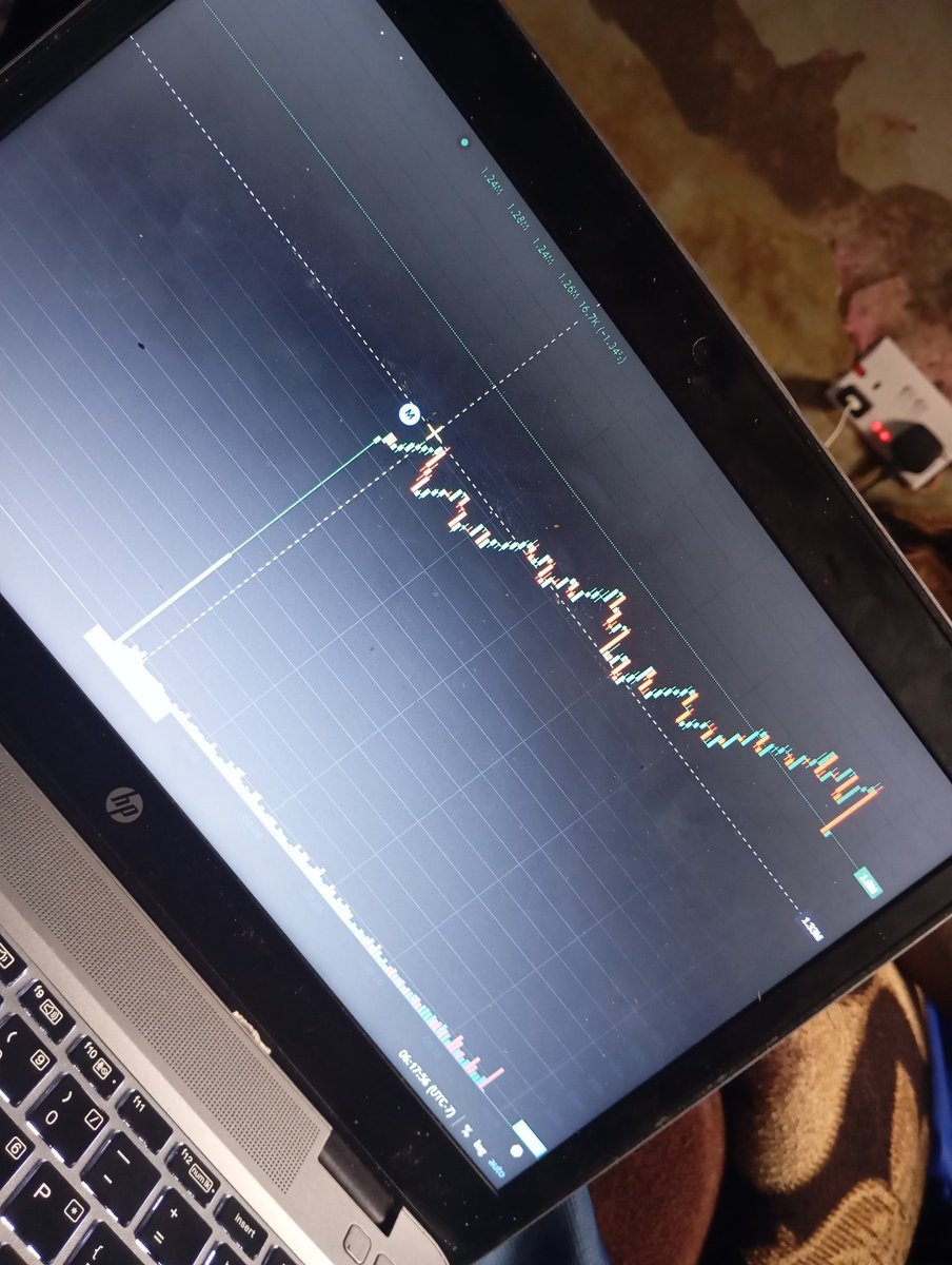 solana Early trending 💷 tweet media