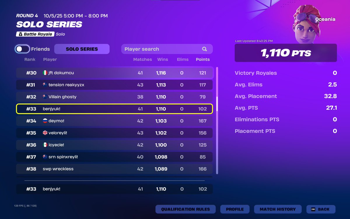 benjyfnt's tweet photo. Qualled solo cc finals https://t.co/FTMq2E2Oxt