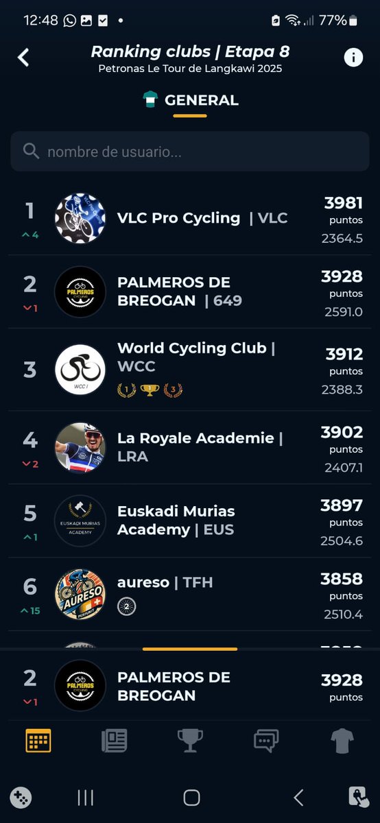 BreoPalmeros's tweet image. Volvemos al podio en el Tour de Langkawi con🥈
@BreoPalmeros que al final perdimos en la última etapa con🥇VLC Pro  y con🥉@WorldCyclingClu cerrando el podio. 

En individual: el mejor @ Onfire en 8⃣º posición, con 29º @alvaro_jsg  dentro del top 30º.

 #CyclingFantasy #ProMen