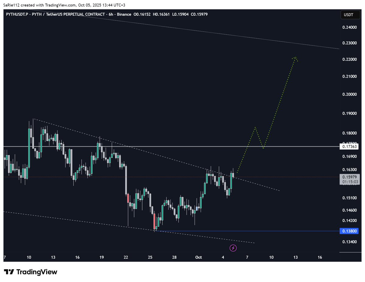 Elliott_wx's tweet image. #PYTH $PYTH 

Looks good