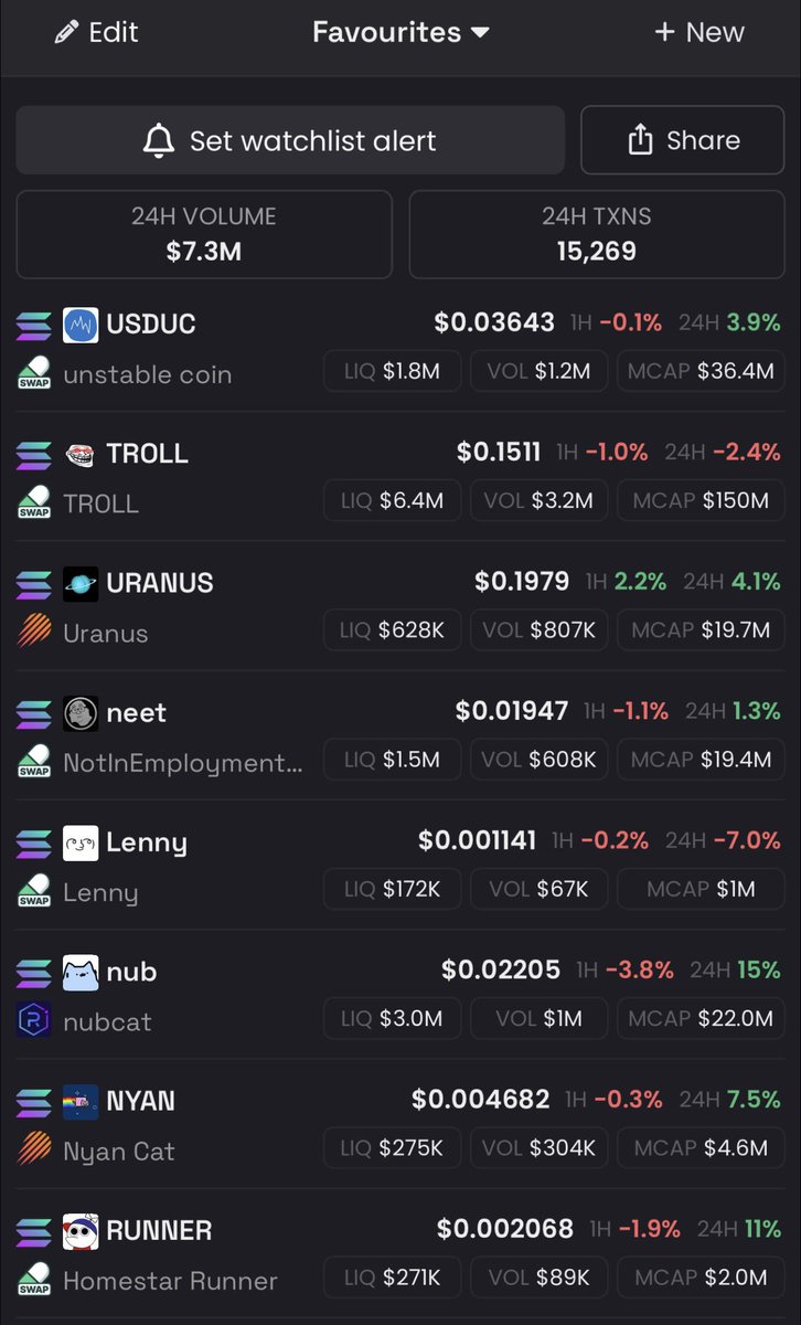 Made some changes in my “favourite” list.

Bullish on them.