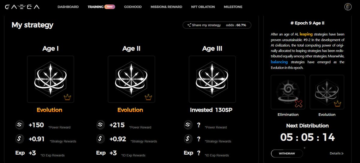 Kyleyy9's tweet photo. 1 more evolution win for balancing please please!!! Goodluck to everyone!
#GAEA @aigaealabs
#Web3 #Web3AI #deepdecision #AI #AITRAINING https://t.co/MLeKxyVPUZ