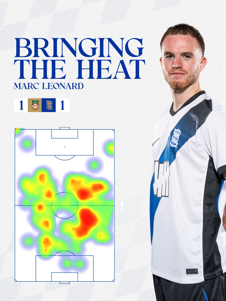 Birmingham City FC tweet media