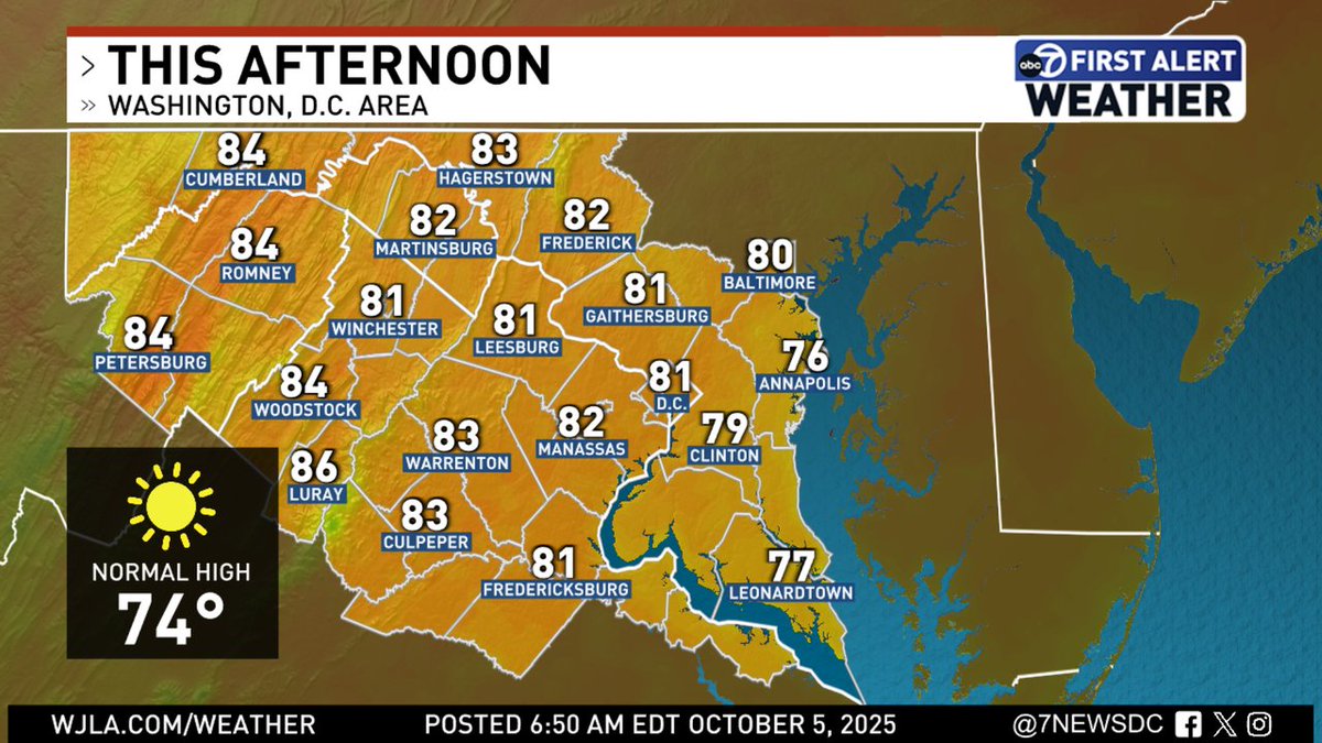 Today's forecast high temperatures around the DMV.