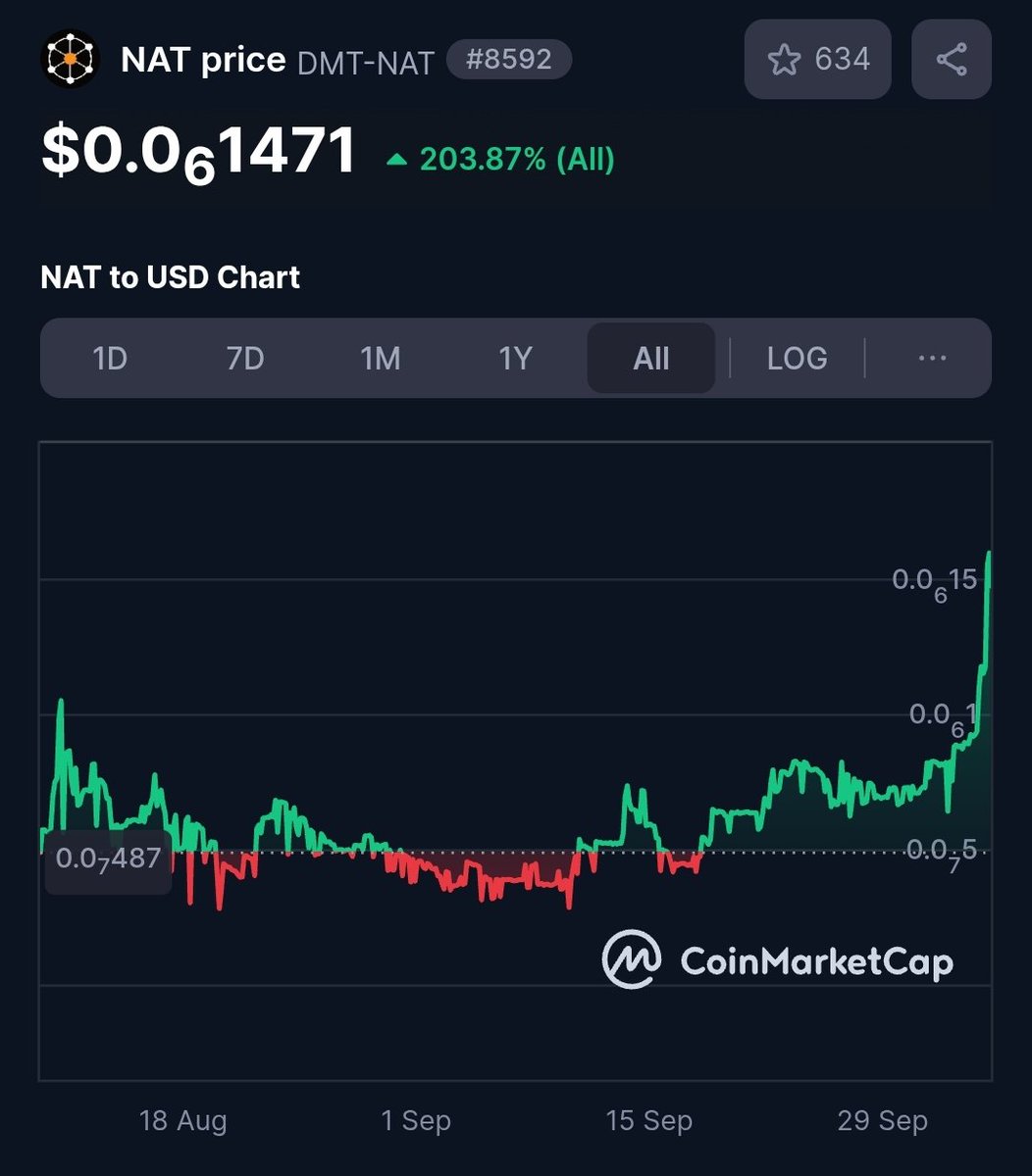 🤷🏻‍♂️ and this is only the beginning

Don't fade DMT, anon. Otherwise you're $NAT gonna make it.
