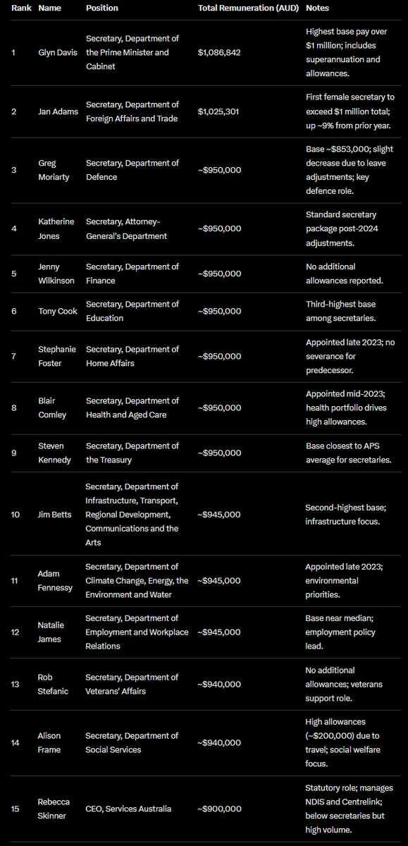 what the hell are they contributing to you and me... that they deserve to be paid, by us, annual salaries that will take us a decade+ to earn ourselves?