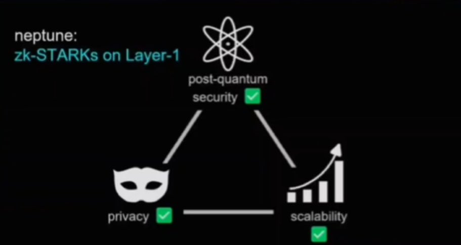 AzeroPapi's tweet image. GM Guys ⛅️

After the run up of $ZCASH and a few other older privacy coins it’s evident their will always be space for them in crypto 🥷

I’ve recently aped a new novel privacy project at $4M MC with a stacked team ✍️

$NPT - A Future Proof privacy preserving Layer 1…