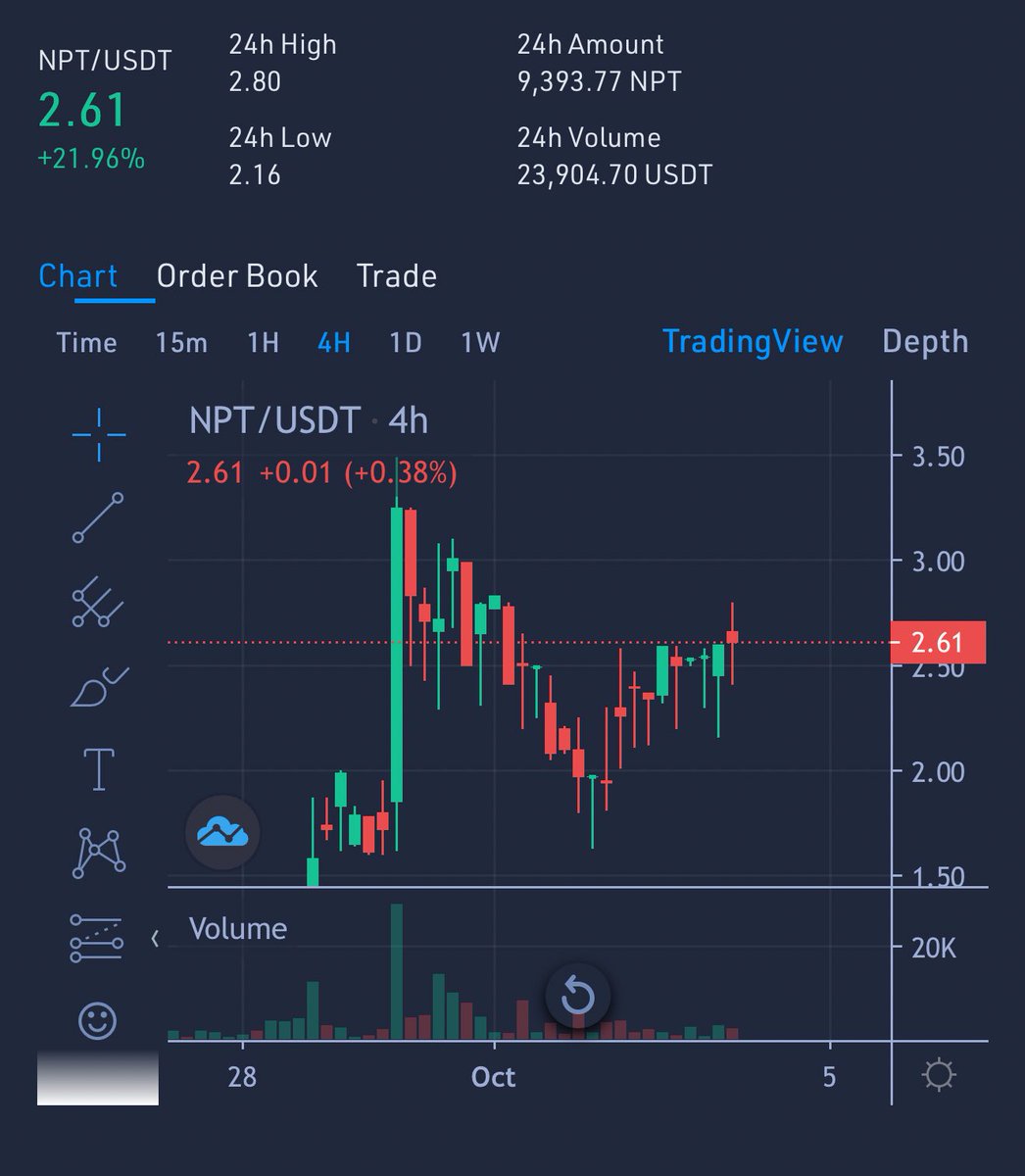 AzeroPapi's tweet image. GM Guys ⛅️

After the run up of $ZCASH and a few other older privacy coins it’s evident their will always be space for them in crypto 🥷

I’ve recently aped a new novel privacy project at $4M MC with a stacked team ✍️

$NPT - A Future Proof privacy preserving Layer 1…