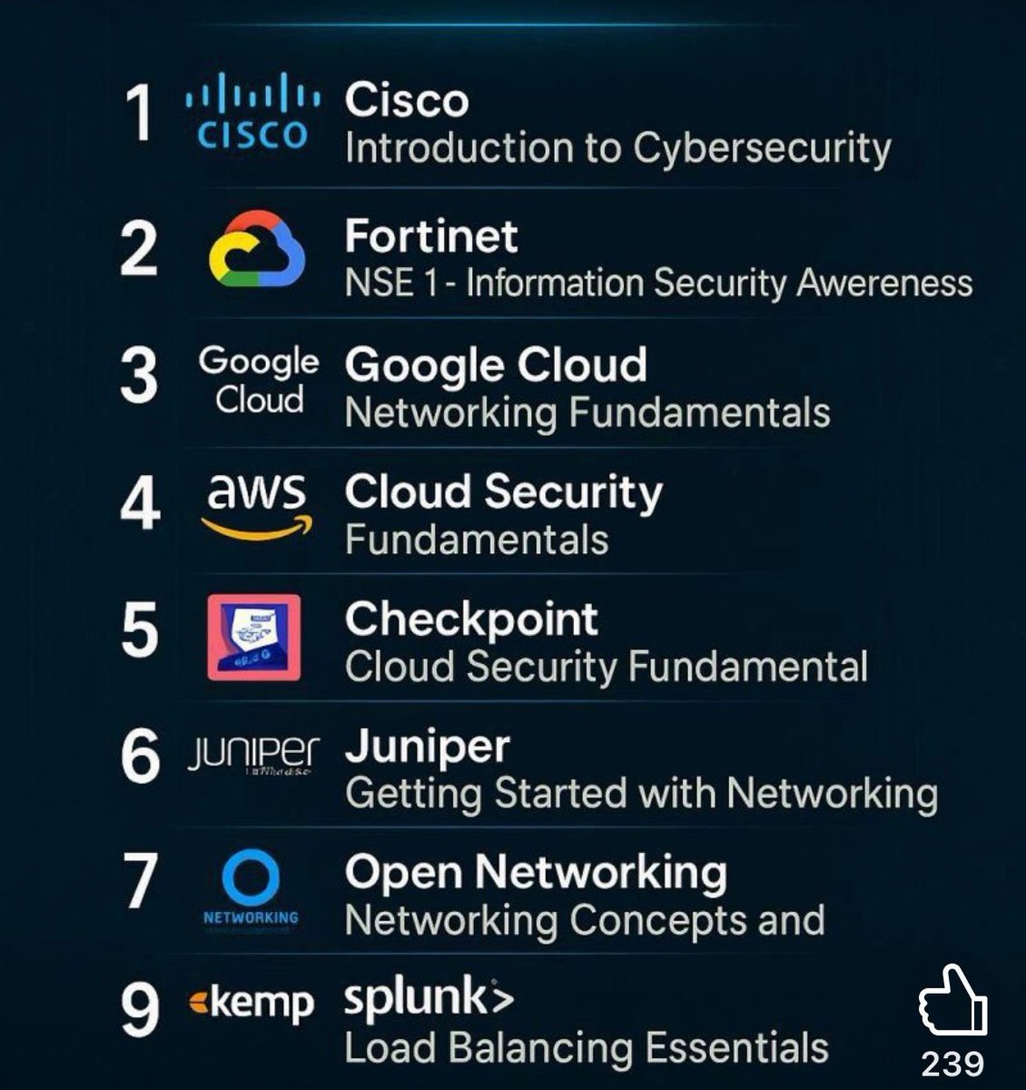 elormkdaniel's tweet image. Top 10 Free Networking Certifications in 2025