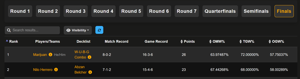 Nuestro niño (<a href="/Nilisito_/">Muñe</a> ) brillando en el <a href="/Pachangatorneo/">Pachanga Tournament</a>