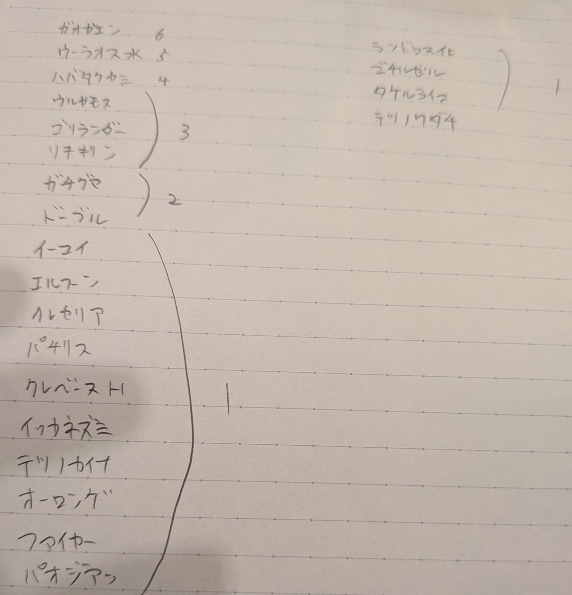 misakyogre's tweet photo. KP速報
黒バド0　ザマゼンタ0　という異様な結果に( https://t.co/agLtOu7ehH