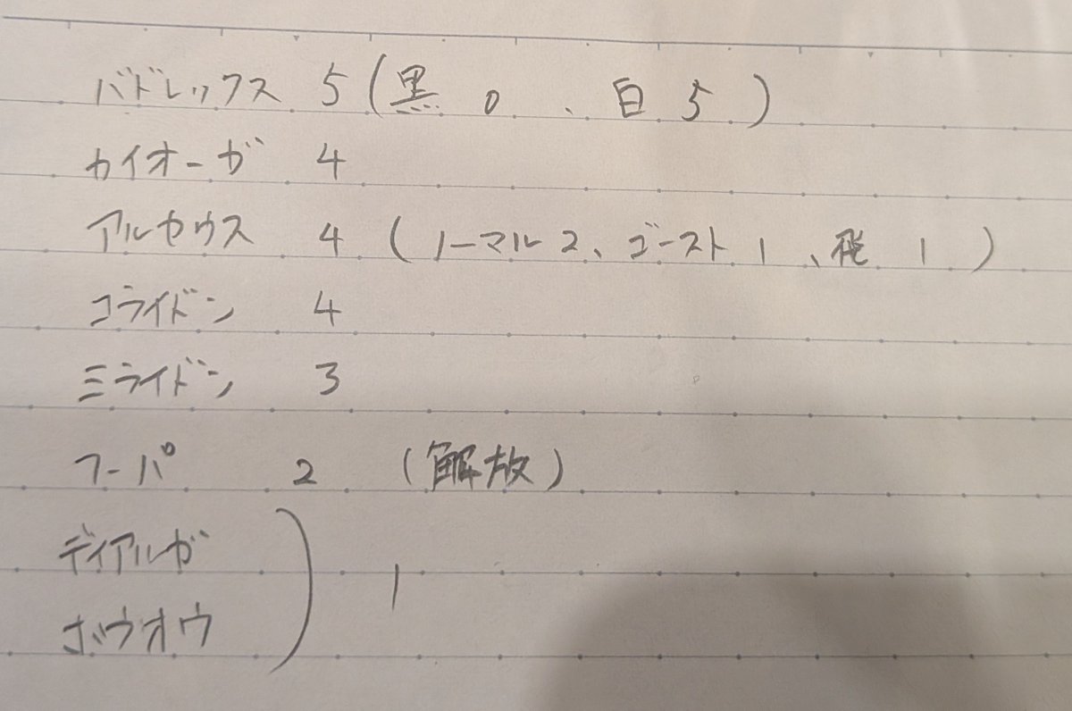 misakyogre's tweet photo. KP速報
黒バド0　ザマゼンタ0　という異様な結果に( https://t.co/agLtOu7ehH
