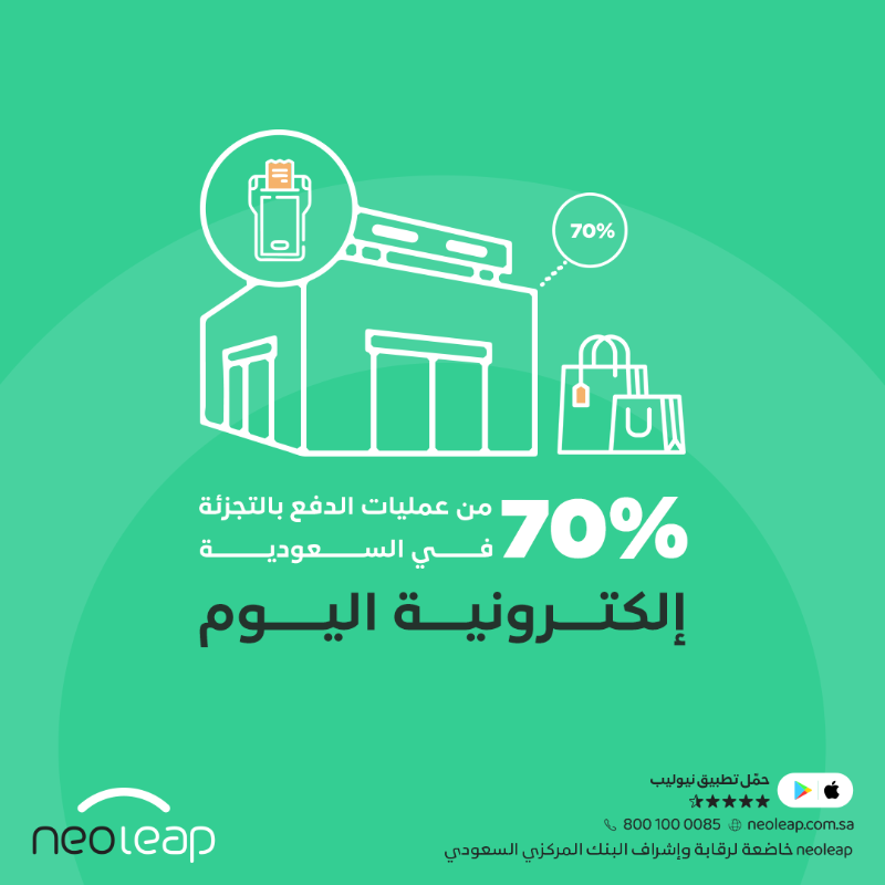 neoleap_sa's tweet image. الأرقام تتكلم 💬
حسب البنك المركزي السعودي 70% من عمليات الدفع في قطاع التجزئة بالسعودية صارت إلكترونية رقم يثبت أن الدفع الإلكتروني صار الخيار الأول للعملاء.