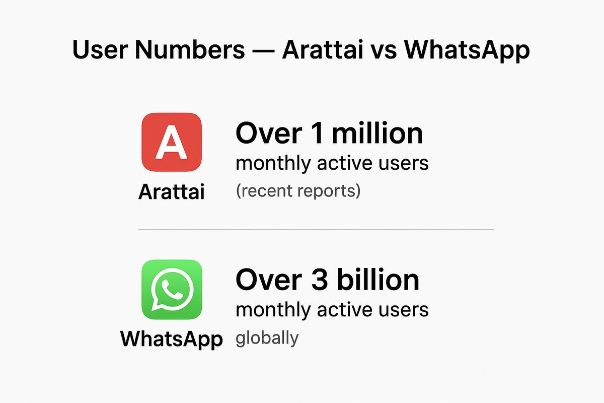 Rabiul_Islam11's tweet image. #Attrait
@AshaAmbedkar 
#Zoho 
#zohomail 
#zohoarattai 
#ZohoOfficeSuite 
#zohooneauth