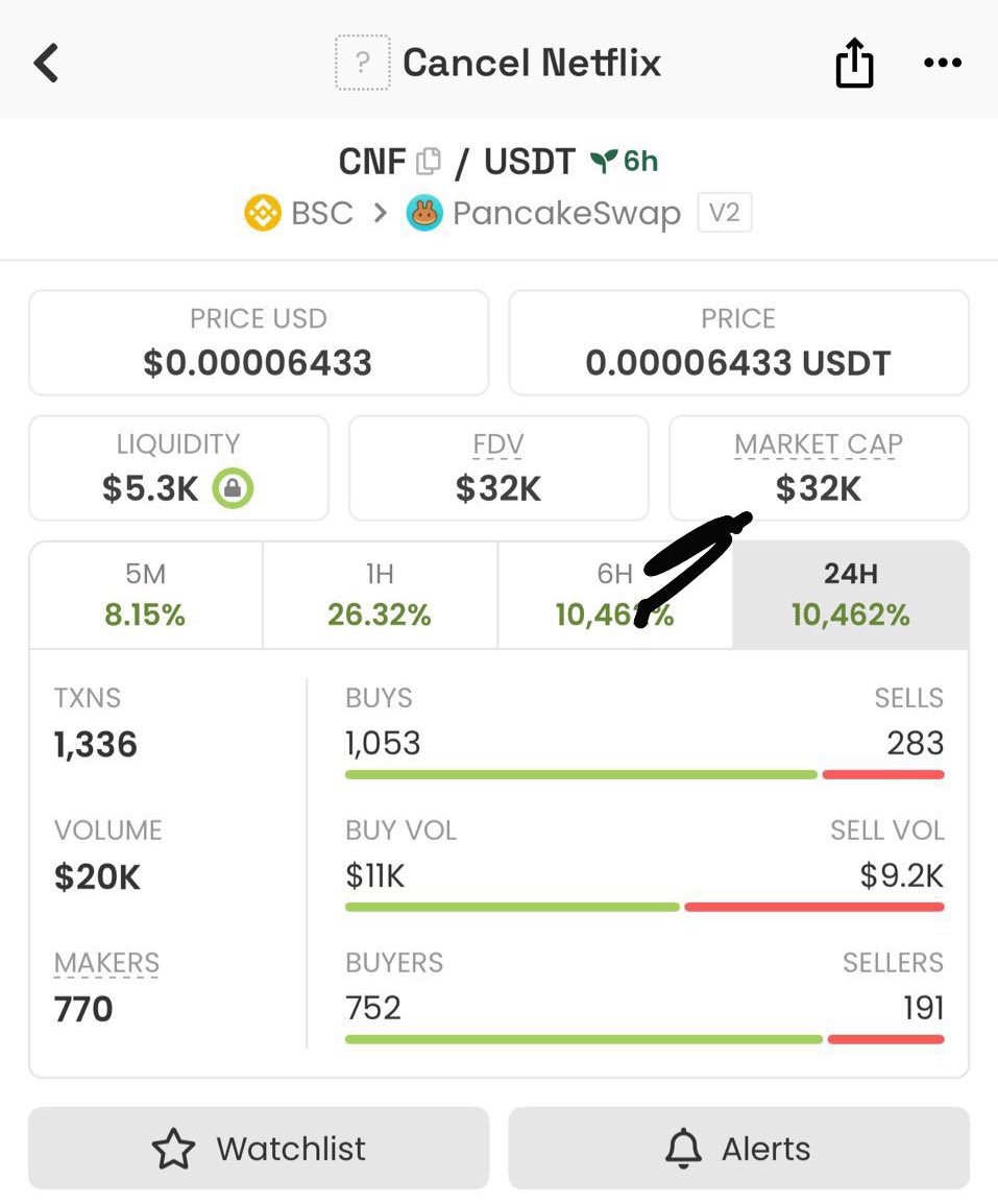 Krypto_Curious's tweet image. 🚨Breaking 

CTO has taken over $CNF and are ready to rocket it to millions in MC! first push: 50 stars (~$400) to hit $500K MC within 12hrs should be possible . Don’t Fade this Alpha 
#CNF #CTO