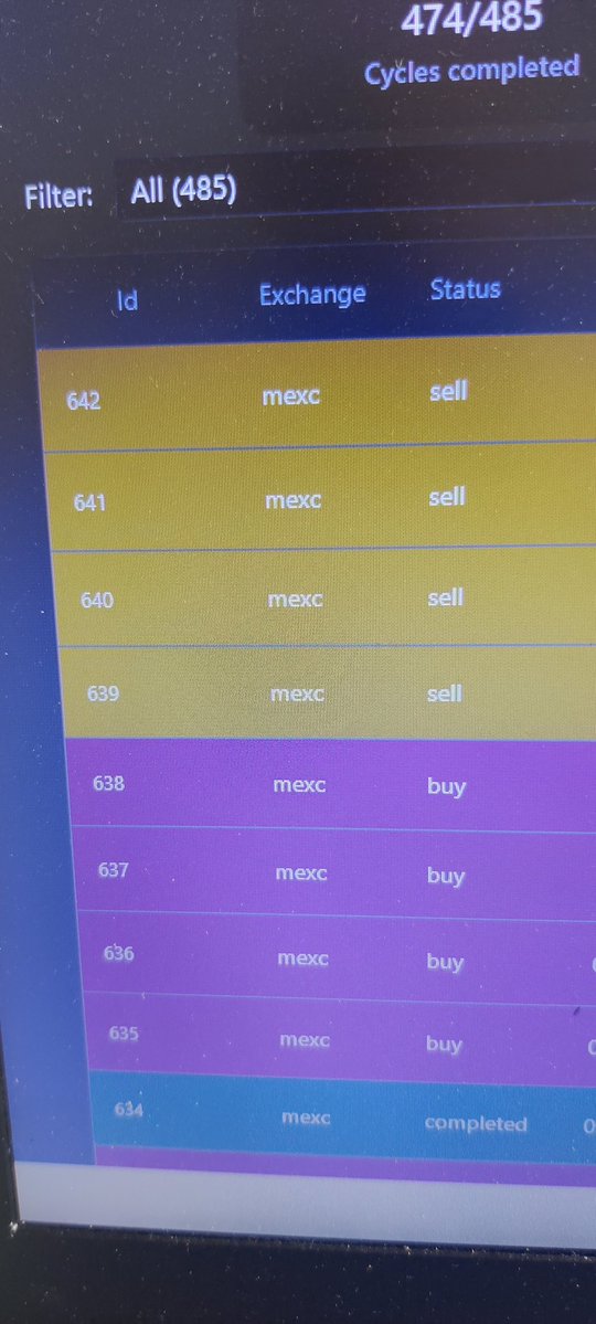 Anto_sats's tweet image. L&apos;avantage des mèches :
ça valide des ventes et refait le plein d&apos;achats 👌🏻🚀
#bot-spot
