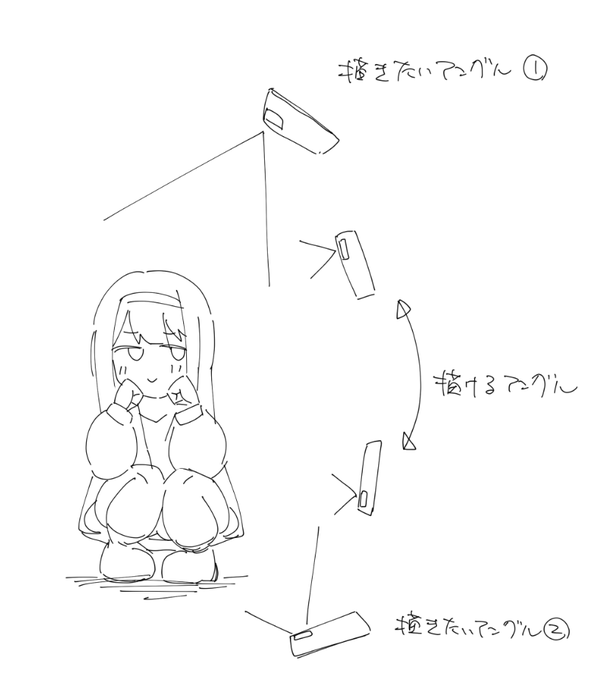 大人しく3Dデッサンを使えの図 