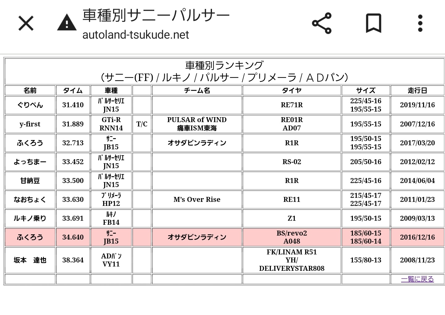 チャンマン@純正流用系Vtuber on X: 