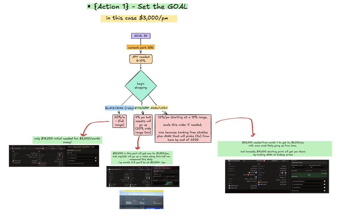 Before diving into DeFi pools, always start with your monthly income goal.

Comment "Guide below 👇 and I'll send you the full guide.