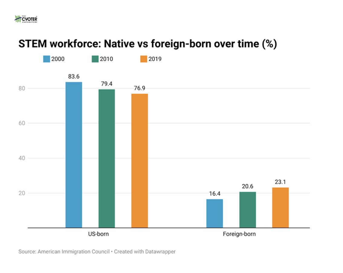 America’s new $100,000 gatekeeper: What it means for Indian tech talent

Read more: indiatracker.in/story/americas…