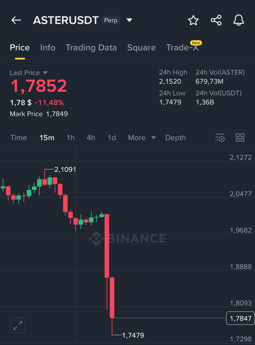 DefiWimar's tweet photo. $ASTER IS DUMPING 🚨

WHAT'S GOING ON? https://t.co/TJ9YKGNUCA