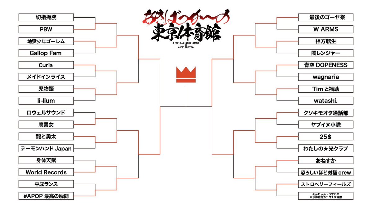 本日 #あきばっか～の東京体育館 KIDSの決勝が激アツすぎた😭🔥 残すは