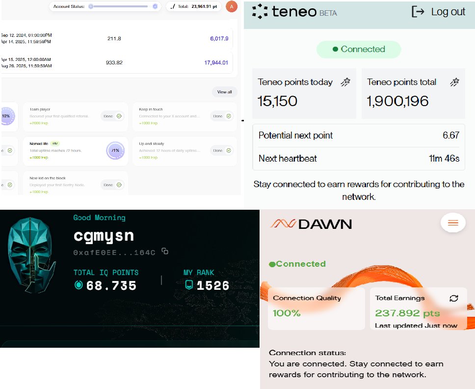 Proud to be an early participant across multiple ecosystems:
– 1.9M points on <a href="/teneo_protocol/">Teneo Protocol</a> 
– 238K points on <a href="/dawninternet/">DAWN</a> 
– 70K points on <a href="/hubxyz/"></a> 
– 24K points on <a href="/Gradient_HQ/">Gradient</a> 
Each project is shaping the future of decentralized systems and it’s been amazing to be part of
