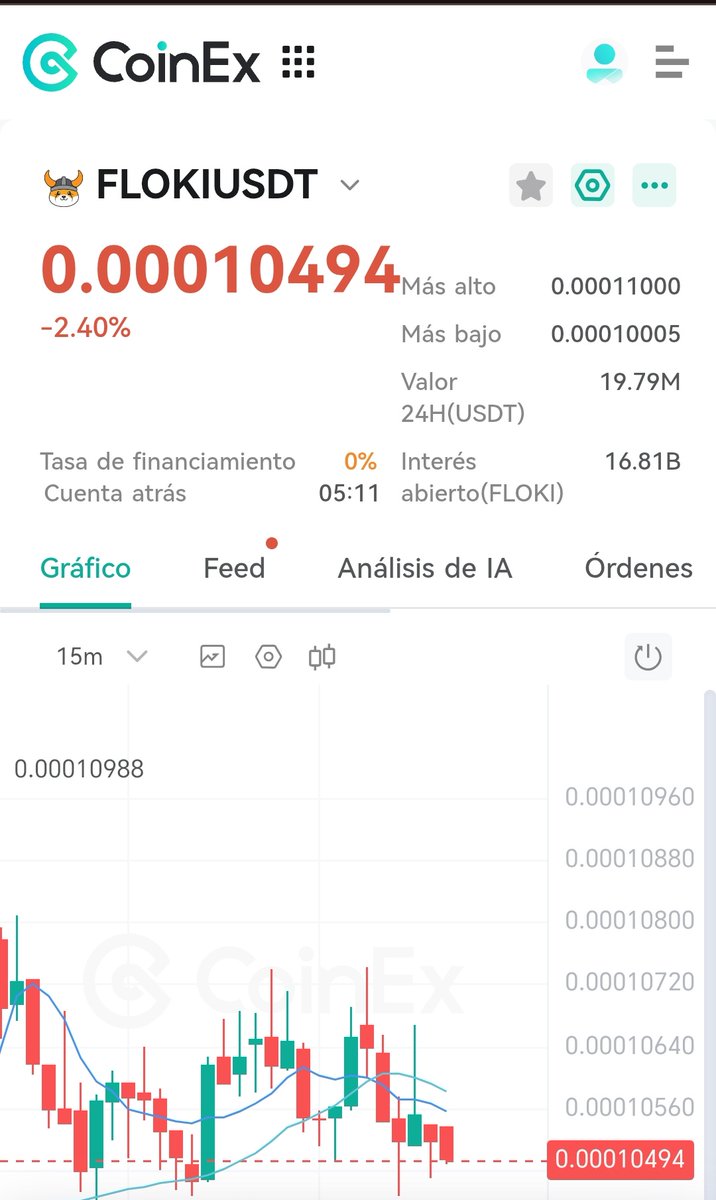 $FLOKI is flexing today  up 13% and breaking out strong! 🚀
Momentum’s heating up… feels like a big move is coming. 🔥

Shared via <a href="/coinexcreators/">CoinEx Creator Program</a>
#FLOKI #CoinEx #CoinExCreator