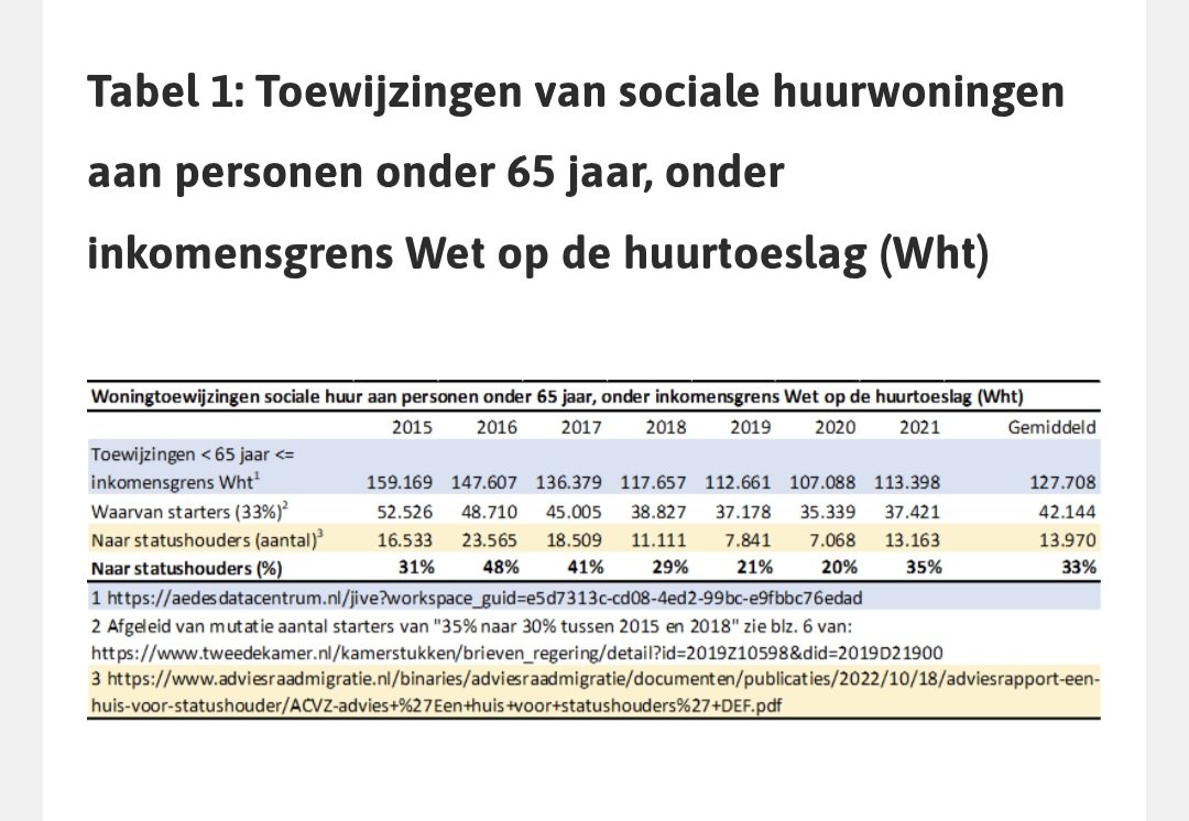 Cronus____'s tweet photo. @StassenFrank @geertwilderspvv @fvdemocratie Lees je even mee. Als je in dezelfde vijver moet vissen is het 33%.. https://t.co/vvLVPhf6TE