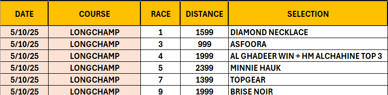 very late on this one I blame <a href="/thesidelineheat/">Nathan Keven (TSH)</a> for peaking my interest in tonight's races here.

Just some horses I like, bit of fun.

GL Punters!