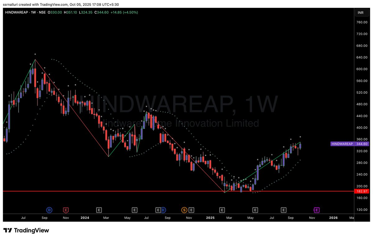 SSRNalluri's tweet image. #hindwareap