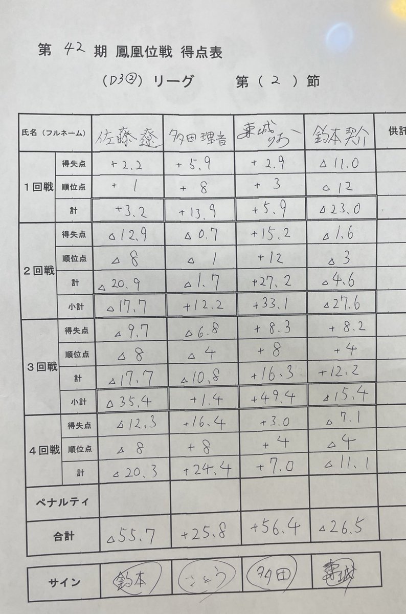 リーグ戦( ߹꒳​߹ )✨