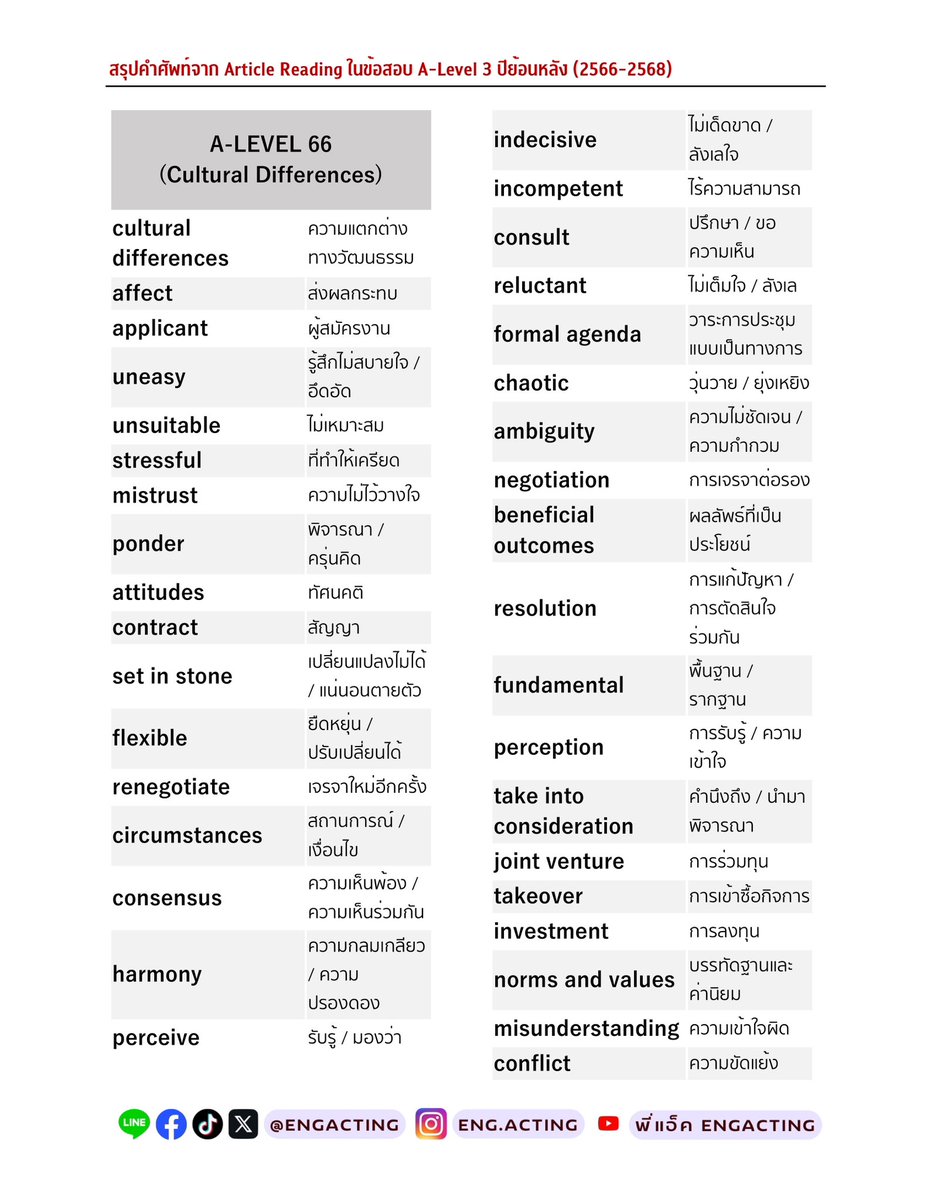 engacting tweet media