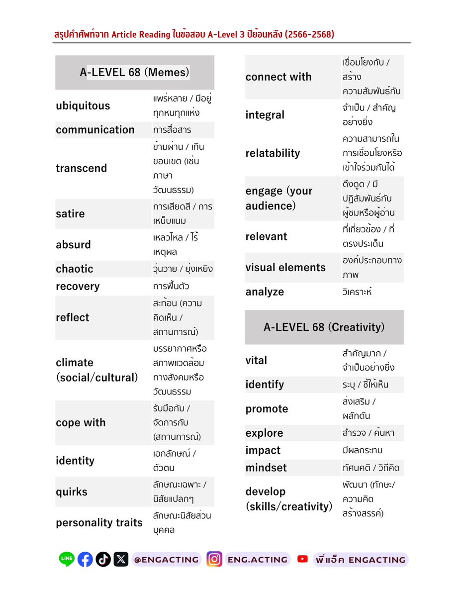 engacting tweet media