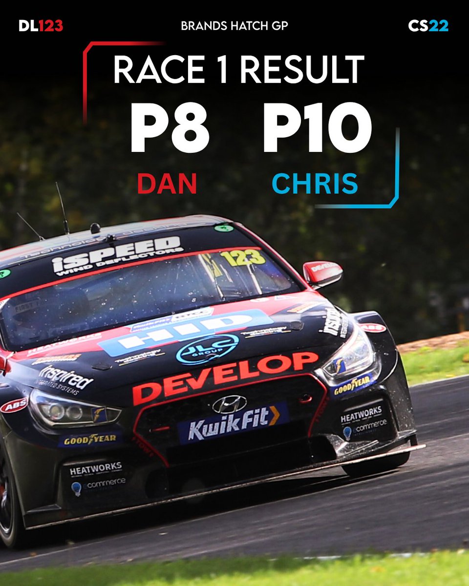 A solid start to the day with both cars making big gains up the field and into the top 10 💪 

Race 2 is coming up at 14:05 and it's live on ITV &amp; Youtube if you're overseas 📺

#WeAreRestart #RestartRacing #BTCCFinale #BrandsHatch