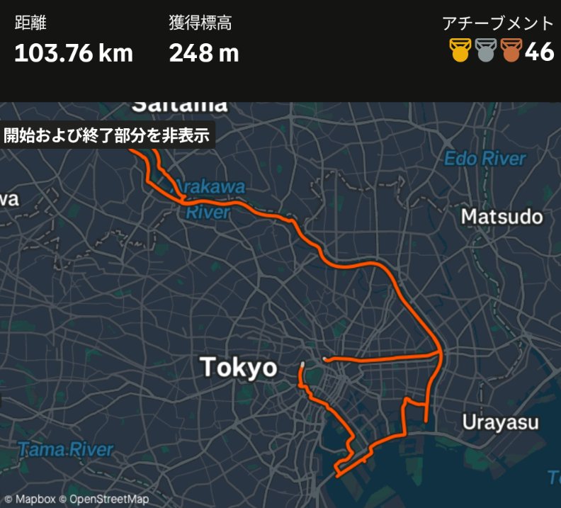 ClimberEm's tweet photo. 先週に続き今日も荒サイをのんびり有酸素ペースで103km。2週連続だと、先週よりペダリングが安定してきっちりトルクもかけられた気がする。
海風が気持ちよかったのでお台場に寄って帰宅。 https://t.co/wn5DHkKKsF