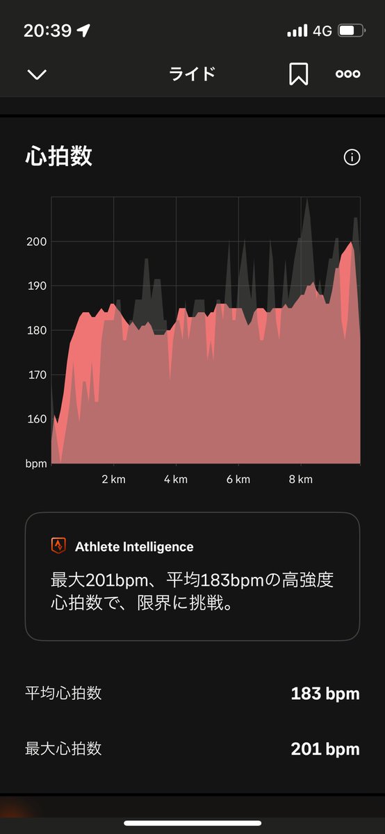 Sogavendish's tweet photo. こんなに参加賞と賞品貰えるレースイベント初めて🚲

脚使いすぎてスプリントにキレは無かったけど何とかA4カテ勝てました🥲
心拍数高すぎて死ぬかと思った､､

迷ったけど参加して良かった！
じゃんけん大会最高！

#芦別クリテリウム
#ashibetsucrite https://t.co/6Ph5HSFWri
