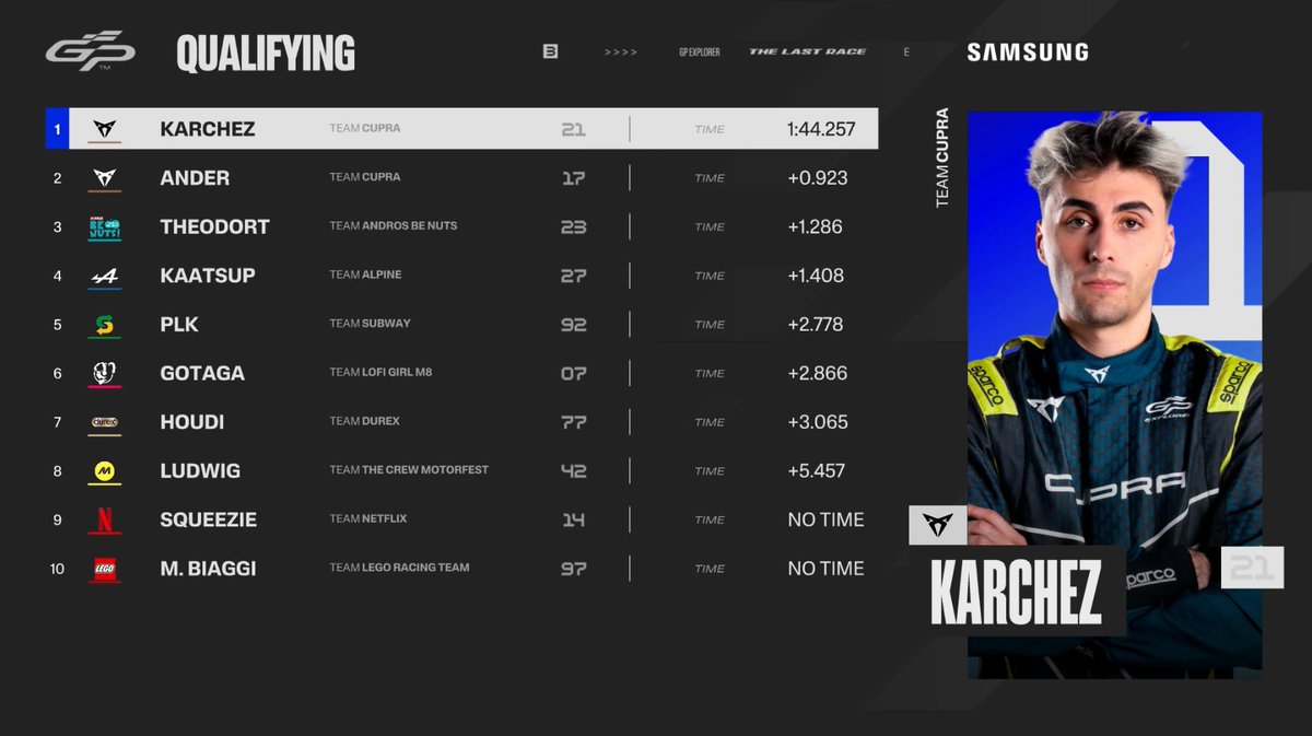 P1 + P2 🇪🇸

Que bonito es ver a los dos españoles ahí arriba eh