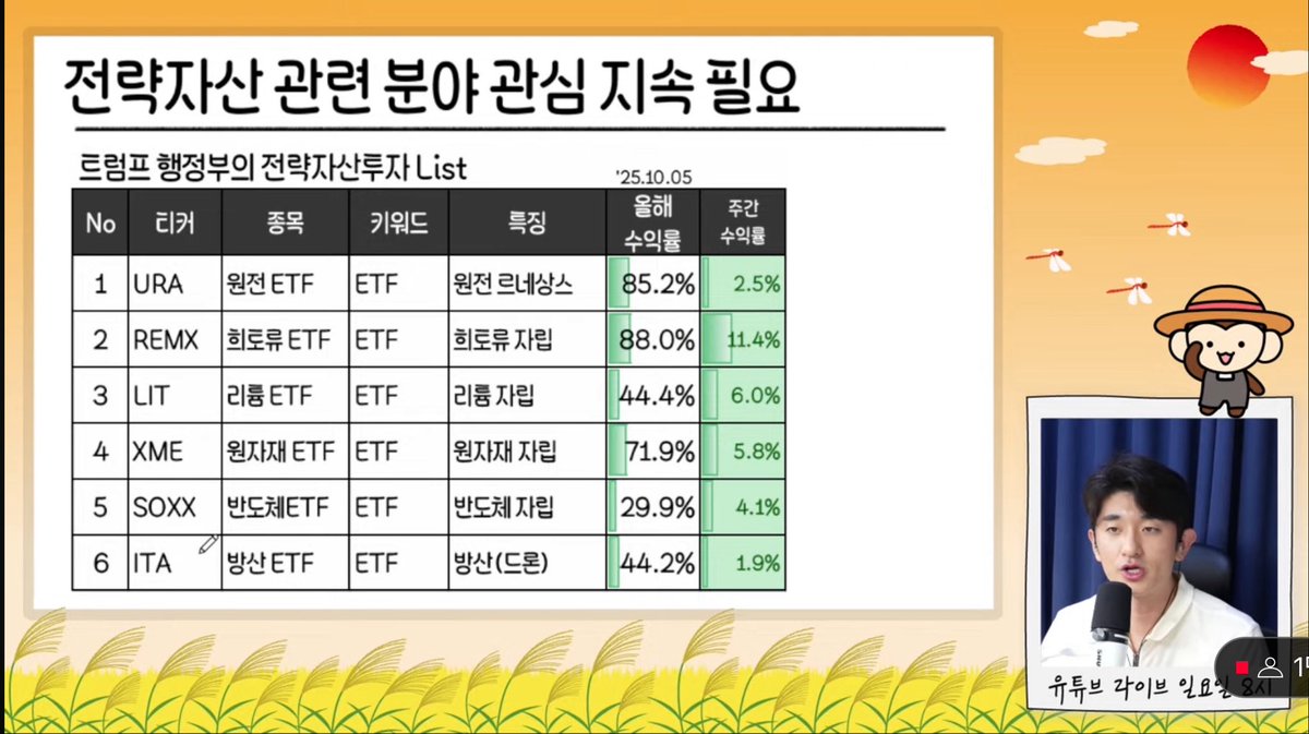 SEC, 리플·솔라나 ETF 가능성