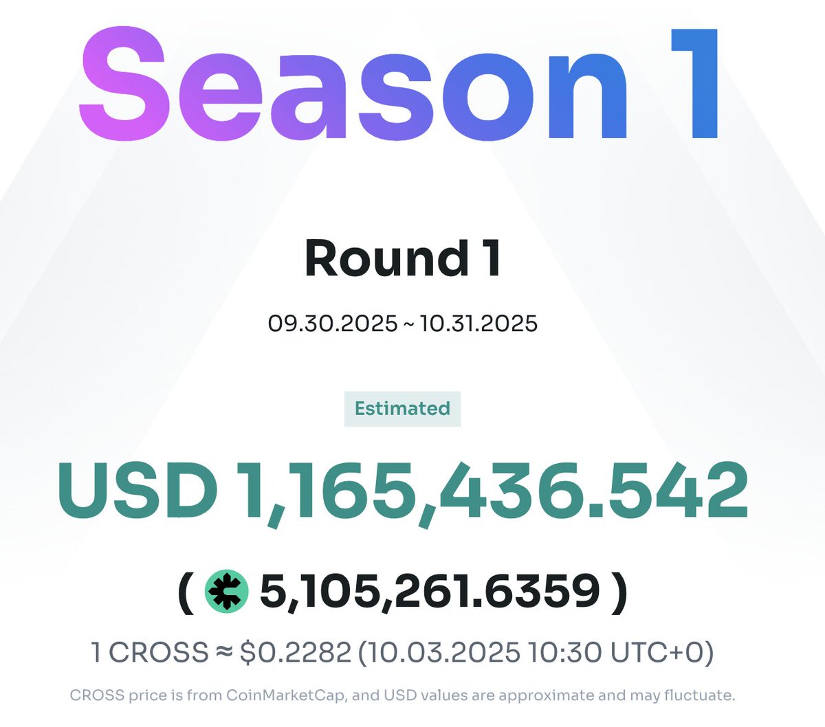 🎮 GAME-CHANGING NEWS: 
Games on <a href="/cross_protocol/">CROSS</a>  are allocating 5% of revenue as rewards for CROSS Wave holders!

Starting with R.O.H.A.N.2 Global - this is UNPRECEDENTED in gaming protocols 🔥

💰 Daily buybacks purchase CROSS
💰DEX fees from USDT pairs fuel additional buybacks