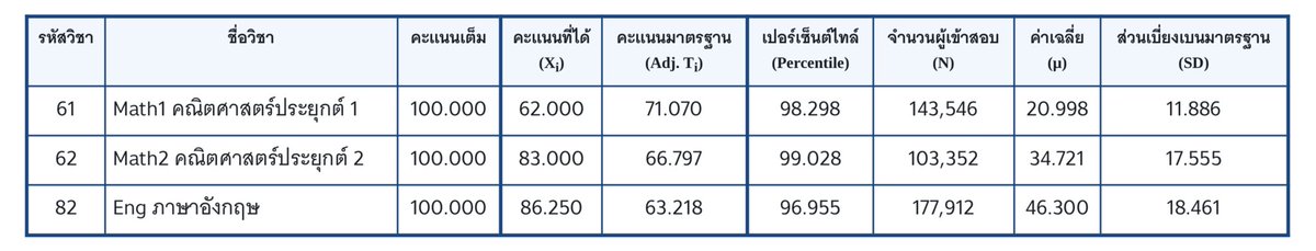 จาดปายย ( แอบเขิน )
