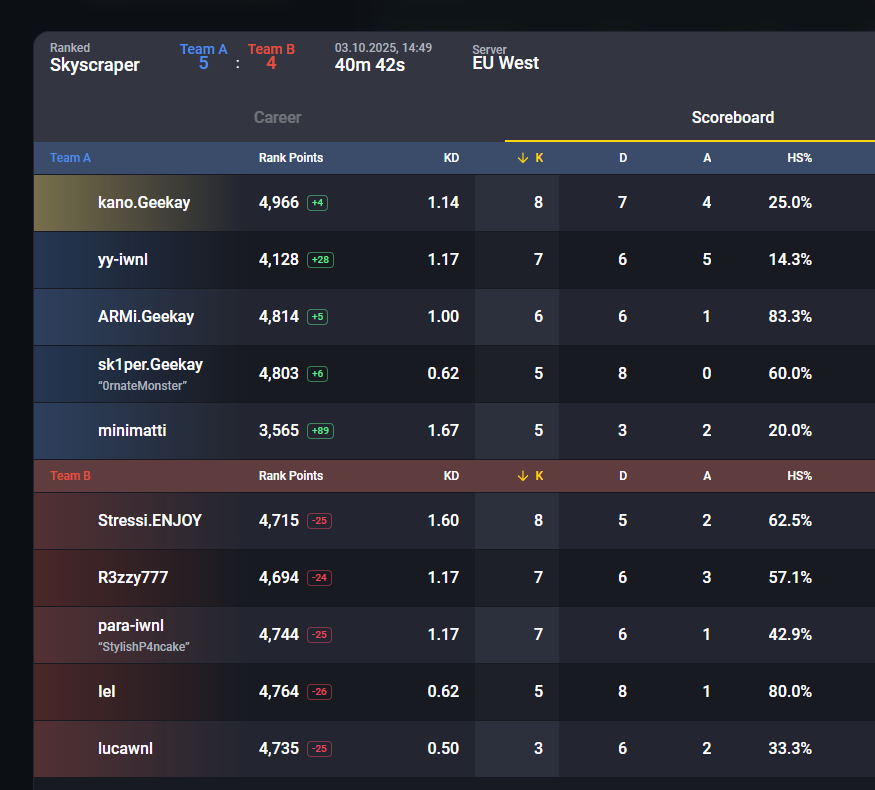 VP RORICK tweet media