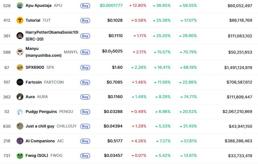 The most popular meme WILL become the most popular memecoin