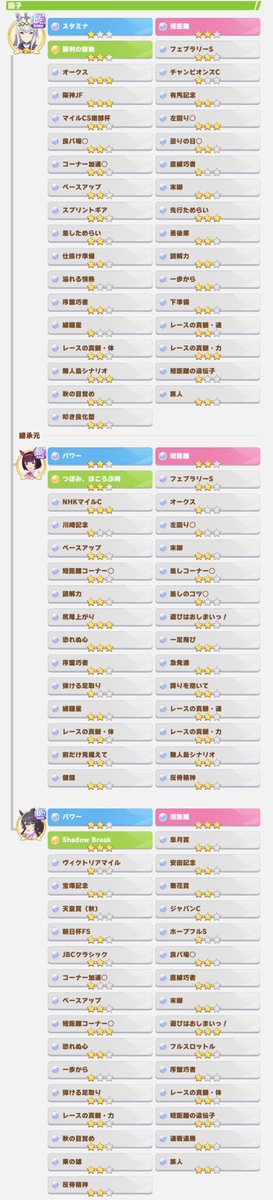 相方完成🐴
明日から本育成始められそう☺️