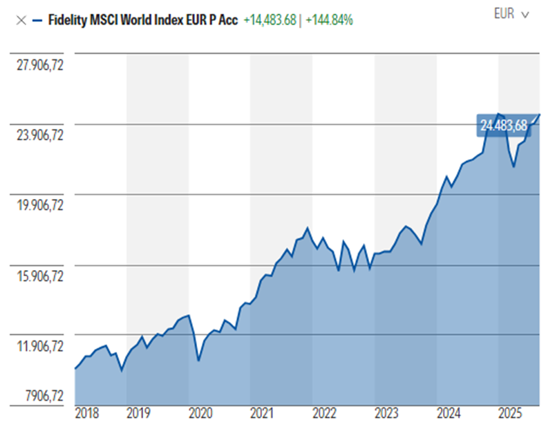 Si quieres empezar a invertir, descubre la fórmula más sencilla 🧵👇